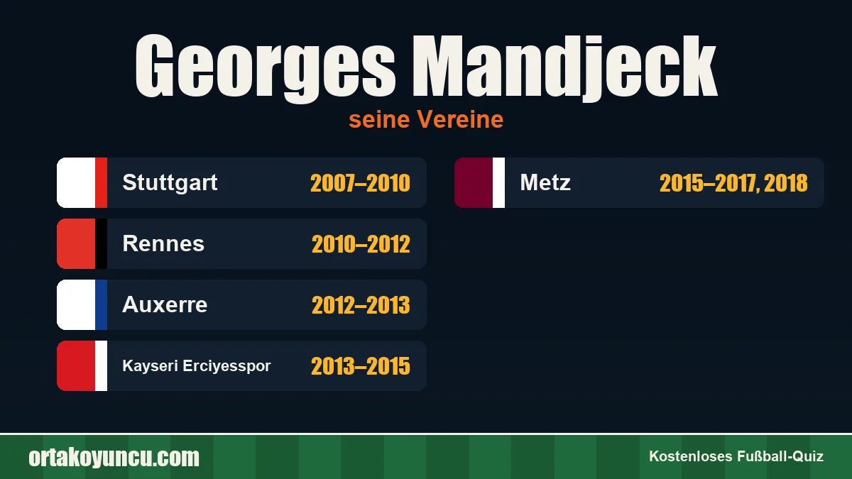 Georges Mandjeck: Vereine und Jahre