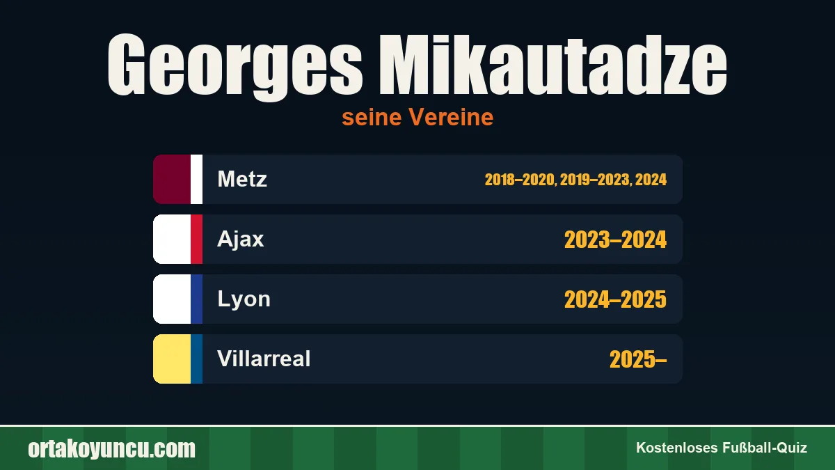 Georges Mikautadze: Vereine und Jahre