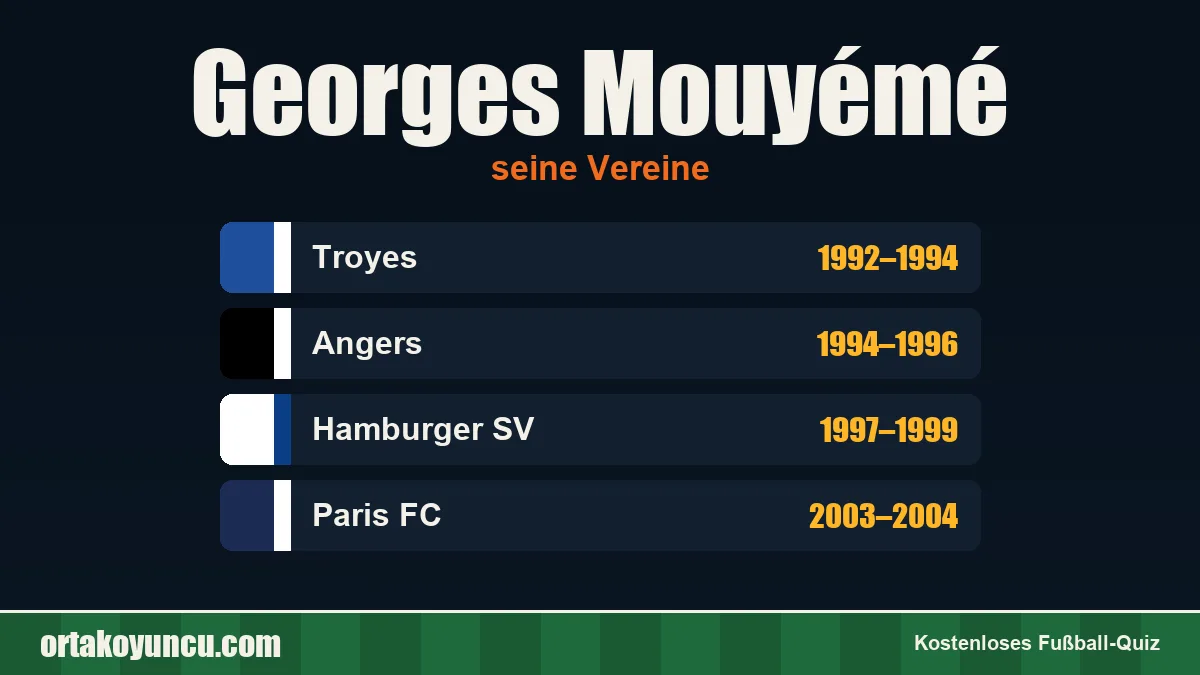 Georges Mouyémé: Vereine und Jahre
