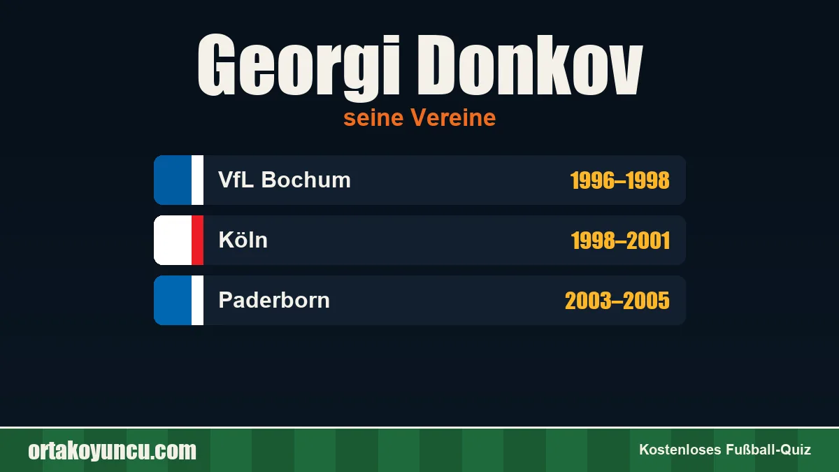 Georgi Donkov: Vereine und Jahre