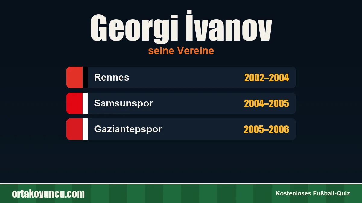 Georgi İvanov: Vereine und Jahre