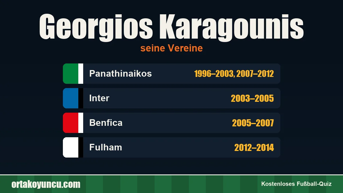 Georgios Karagounis: Vereine und Jahre