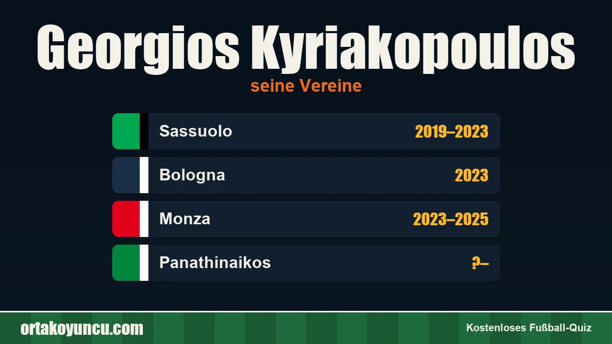 Georgios Kyriakopoulos: Vereine und Jahre