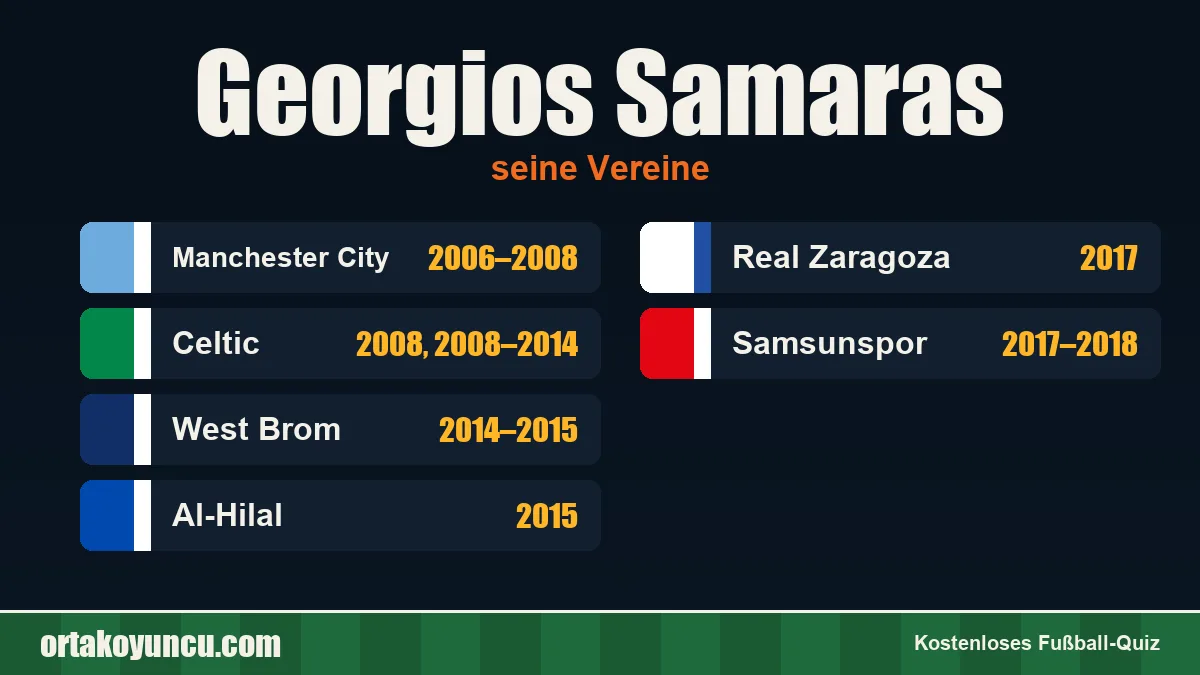 Georgios Samaras: Vereine und Jahre