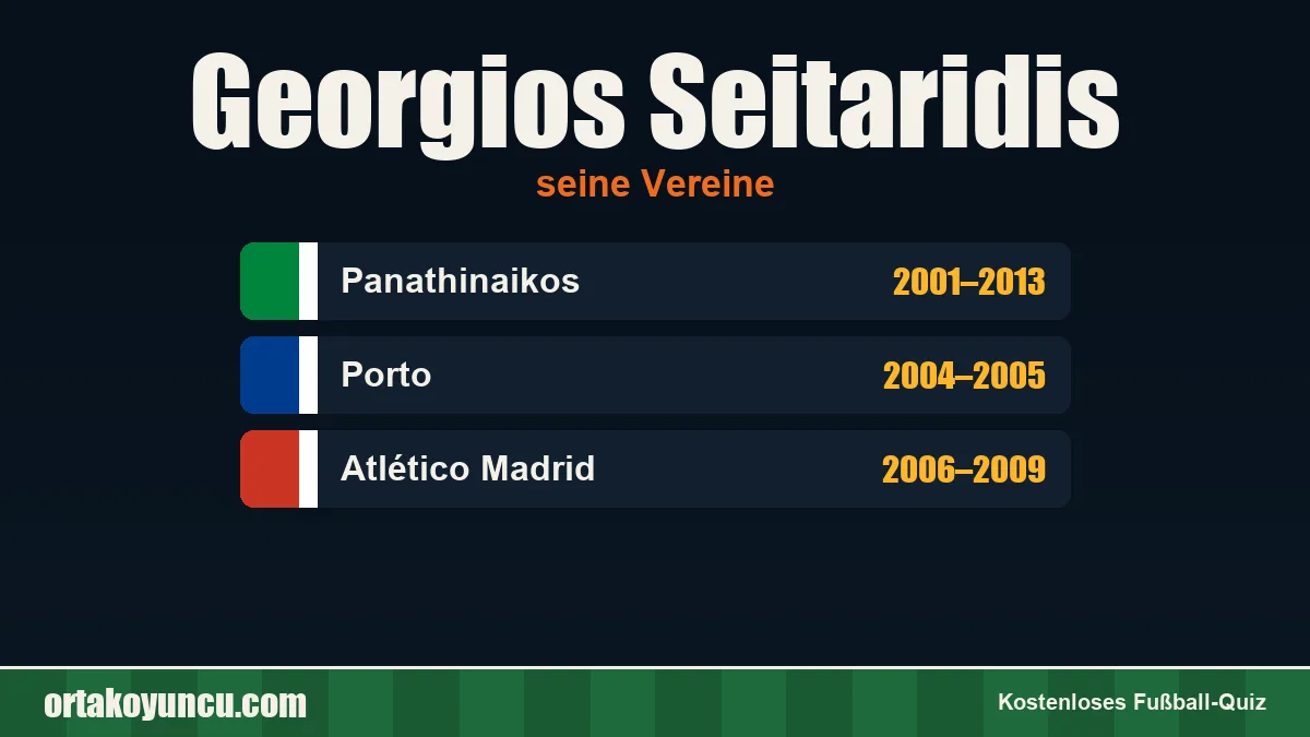 Georgios Seitaridis: Vereine und Jahre