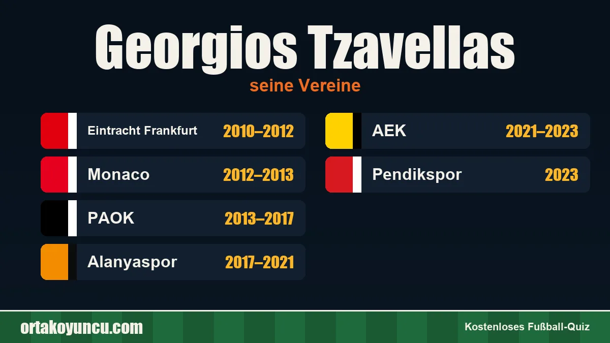 Georgios Tzavellas: Vereine und Jahre