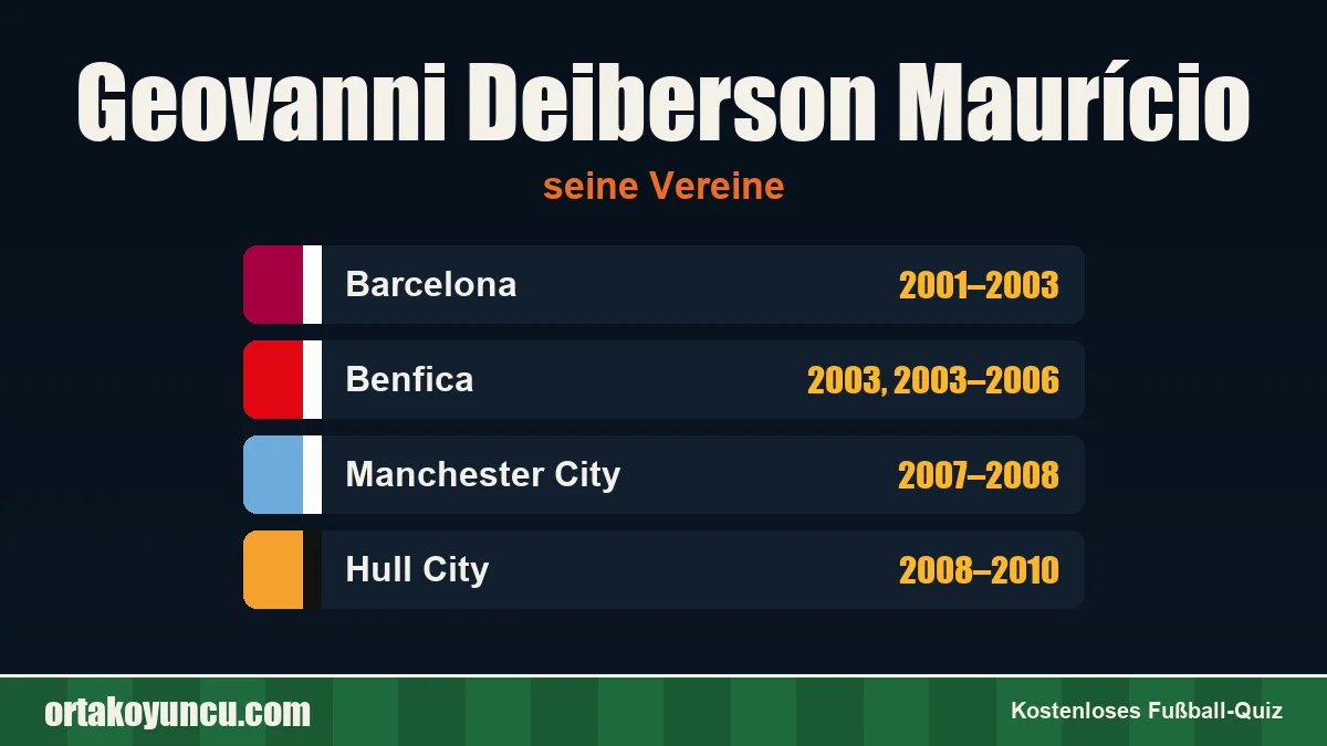 Geovanni Deiberson Maurício: Vereine und Jahre