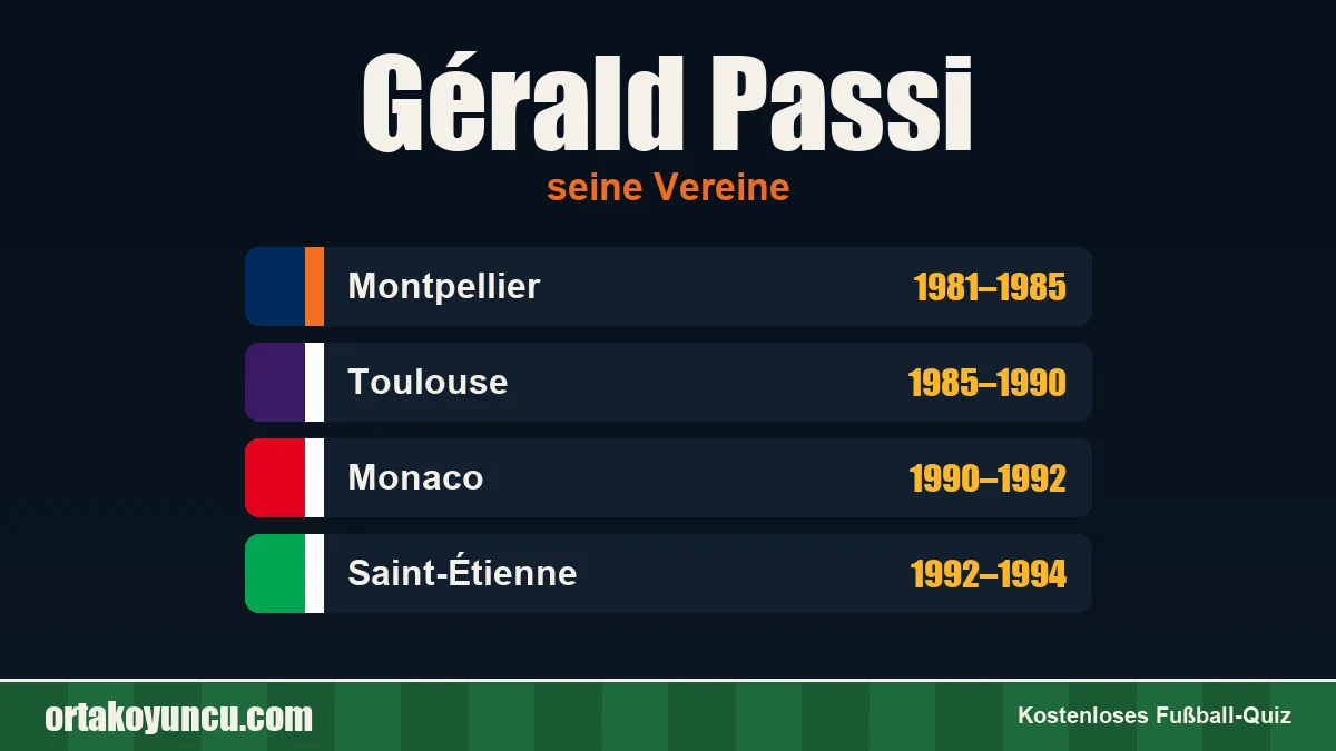 Gérald Passi: Vereine und Jahre