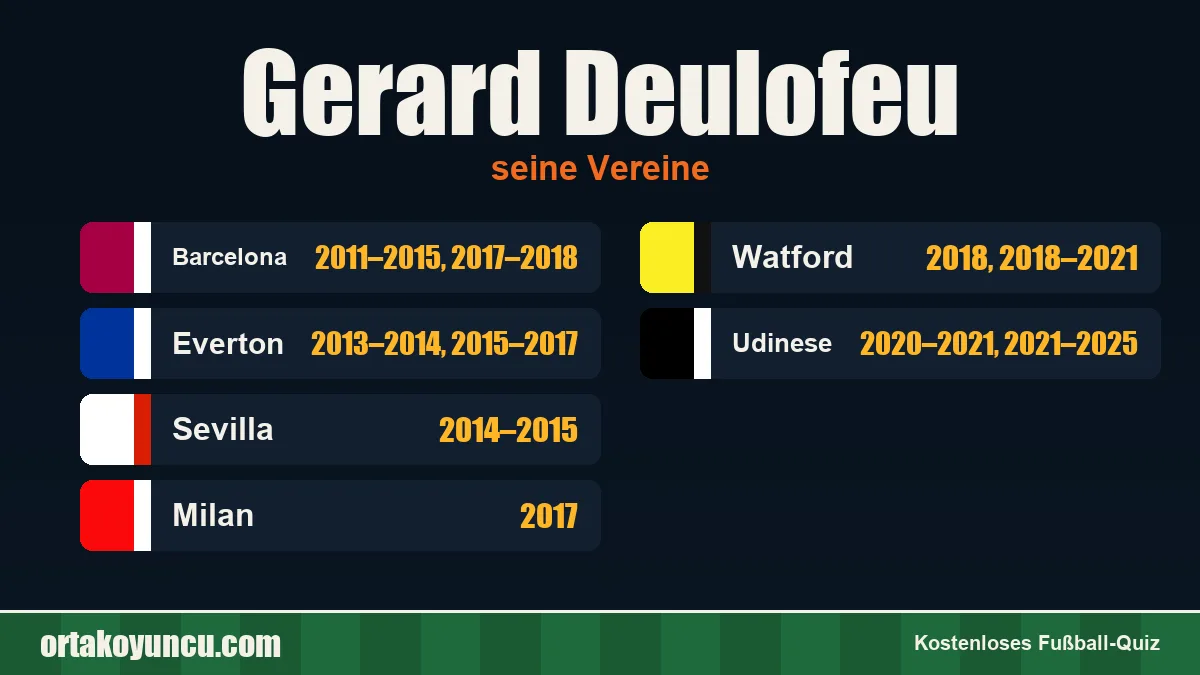 Gerard Deulofeu: Vereine und Jahre