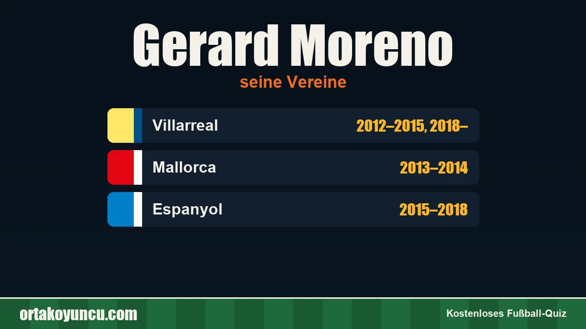 Gerard Moreno: Vereine und Jahre