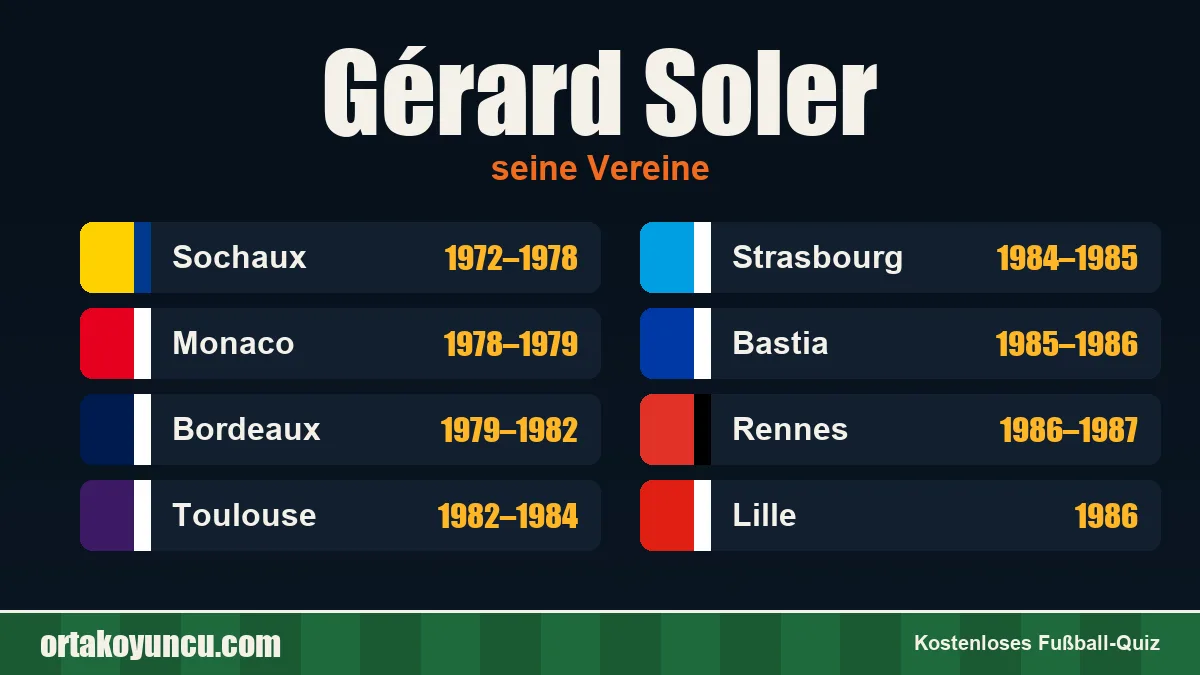 Gérard Soler: Vereine und Jahre