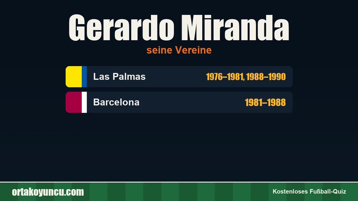 Gerardo Miranda: Vereine und Jahre