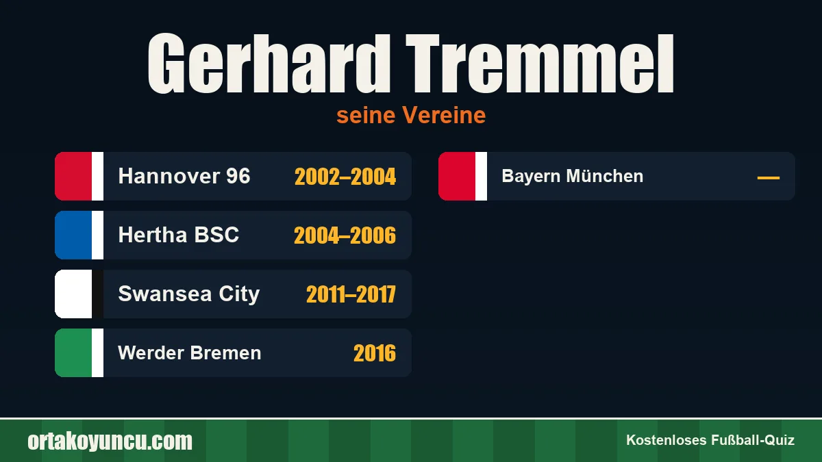 Gerhard Tremmel: Vereine und Jahre