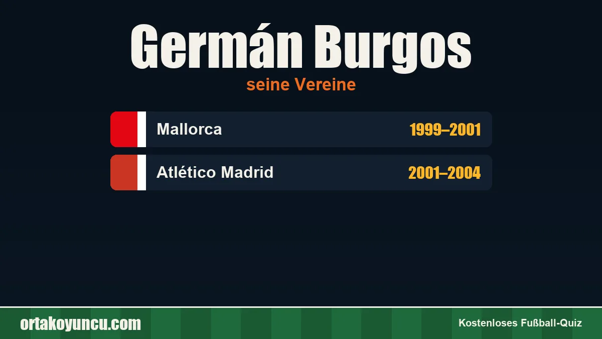 Germán Burgos: Vereine und Jahre