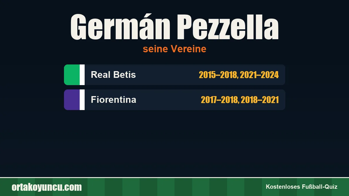 Germán Pezzella: Vereine und Jahre