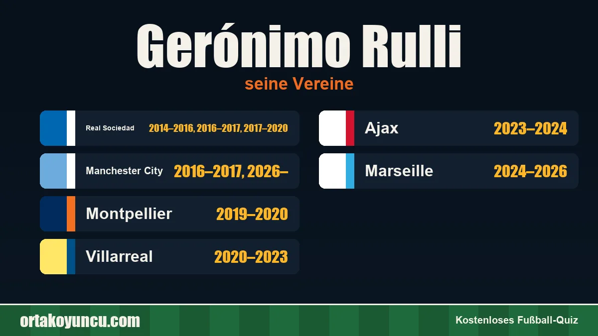 Gerónimo Rulli: Vereine und Jahre