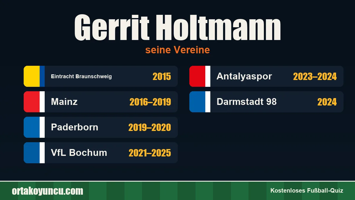 Gerrit Holtmann: Vereine und Jahre