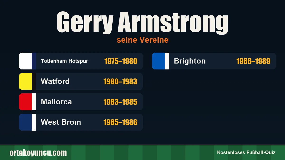 Gerry Armstrong: Vereine und Jahre