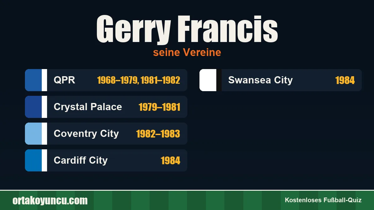 Gerry Francis: Vereine und Jahre