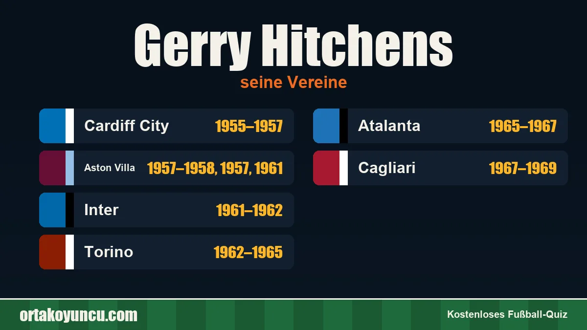 Gerry Hitchens: Vereine und Jahre