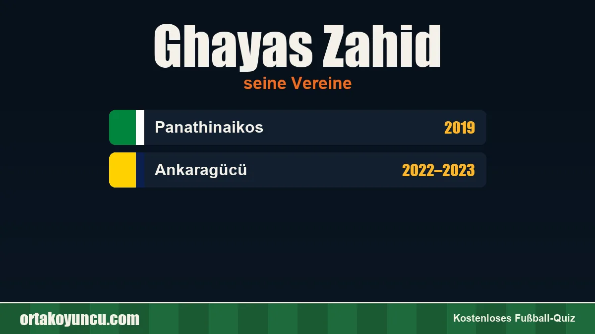 Ghayas Zahid: Vereine und Jahre