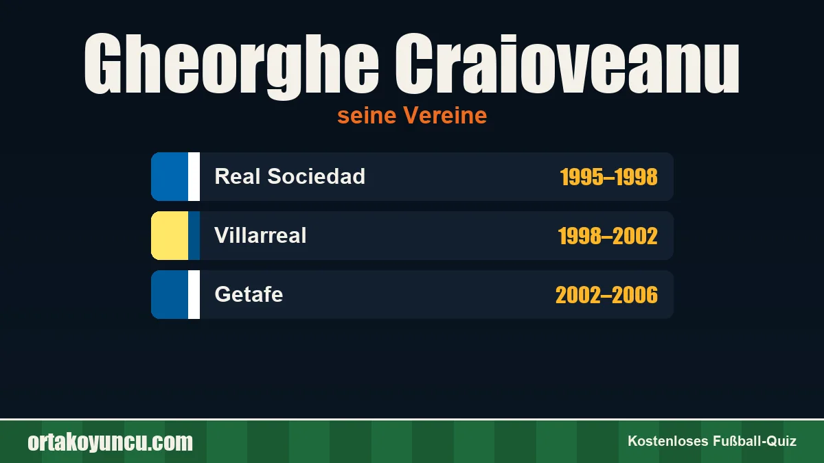 Gheorghe Craioveanu: Vereine und Jahre