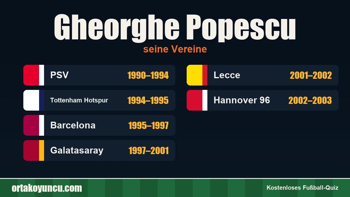 Gheorghe Popescu: Vereine und Jahre