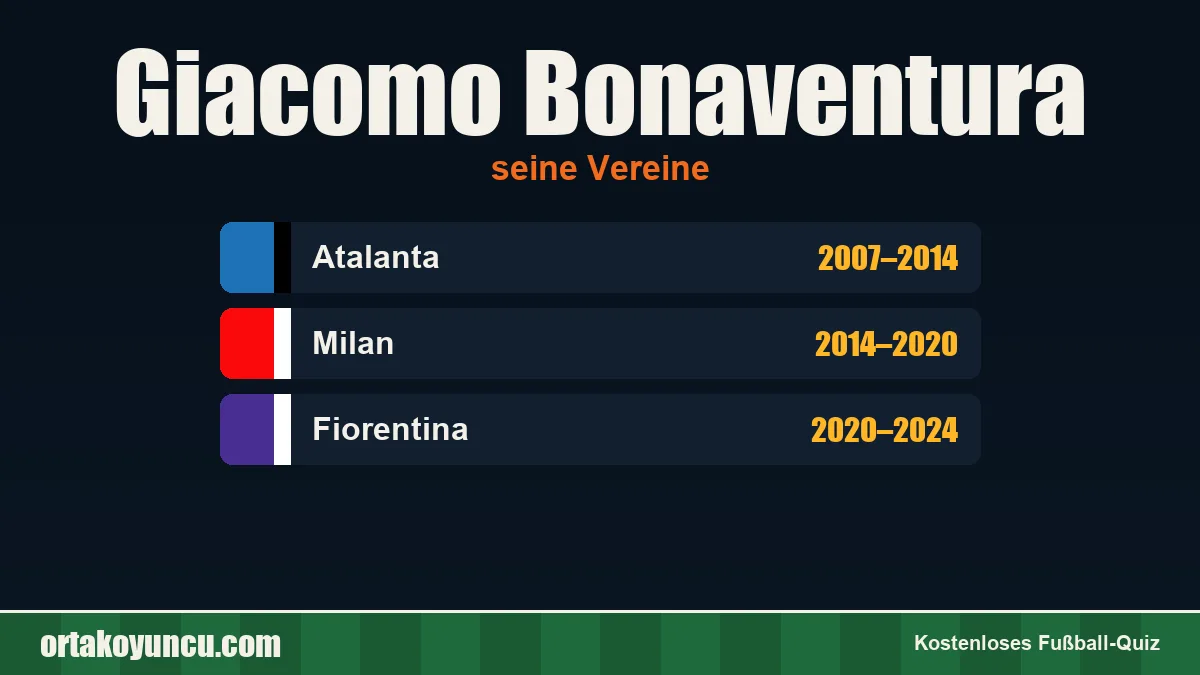 Giacomo Bonaventura: Vereine und Jahre