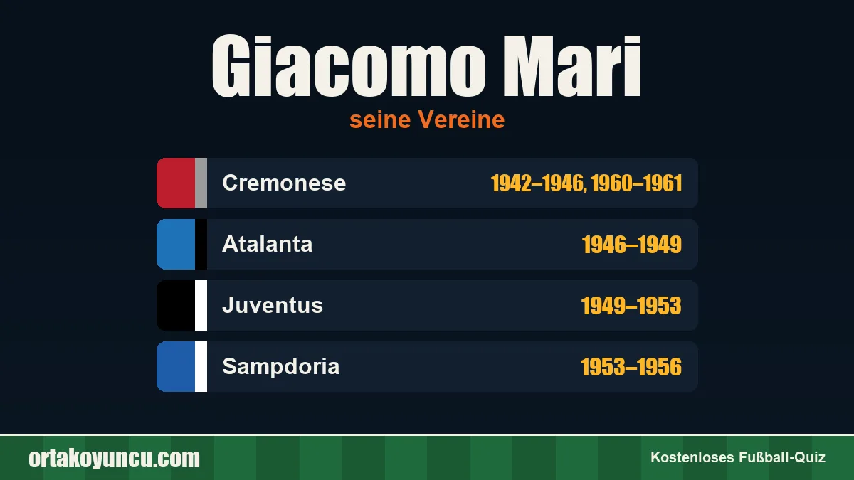 Giacomo Mari: Vereine und Jahre