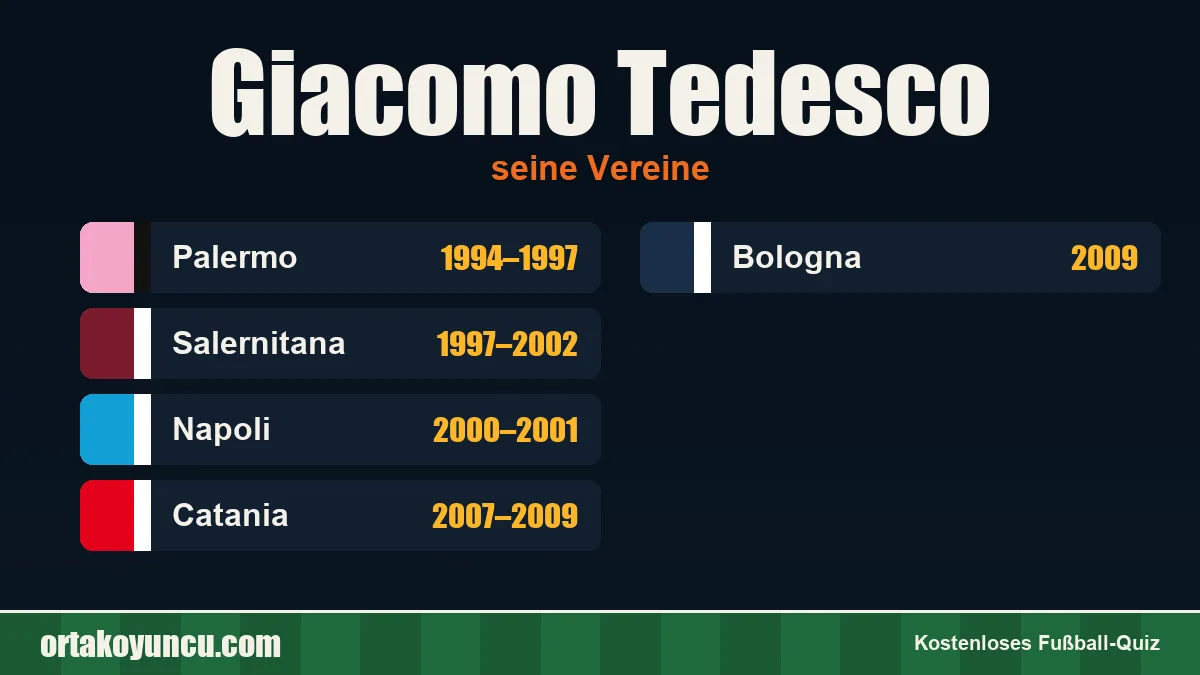 Giacomo Tedesco: Vereine und Jahre