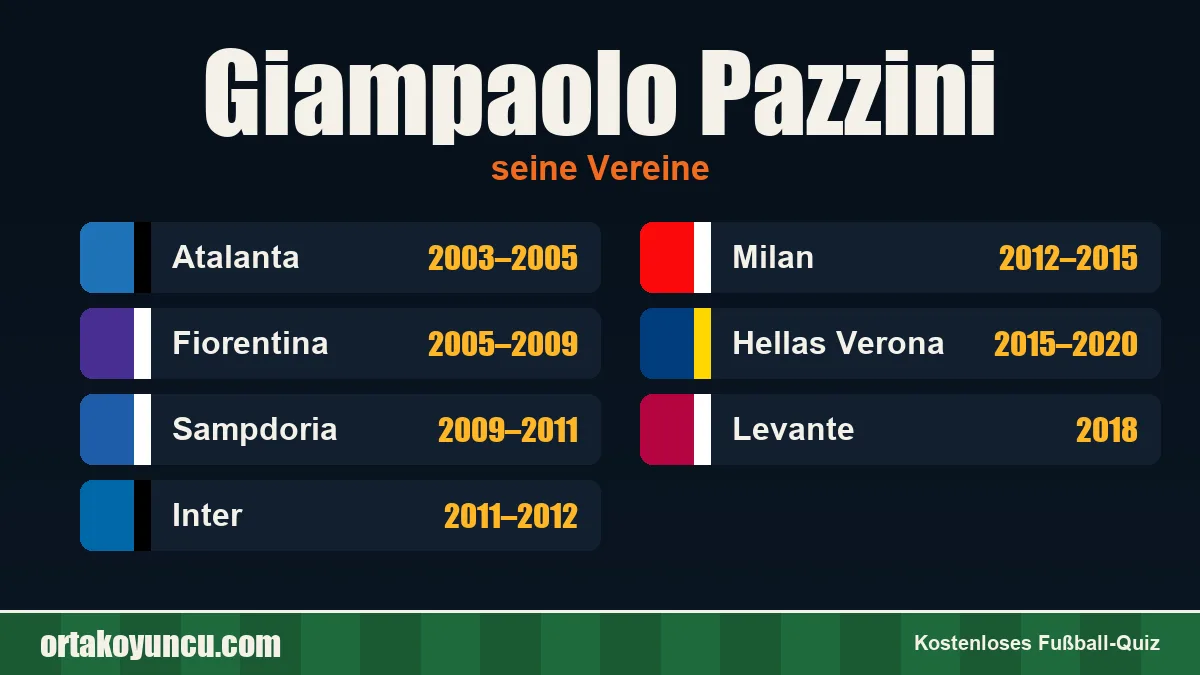 Giampaolo Pazzini: Vereine und Jahre