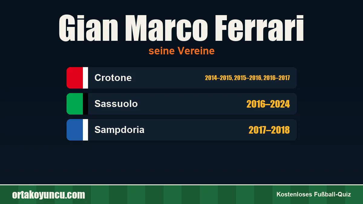 Gian Marco Ferrari: Vereine und Jahre