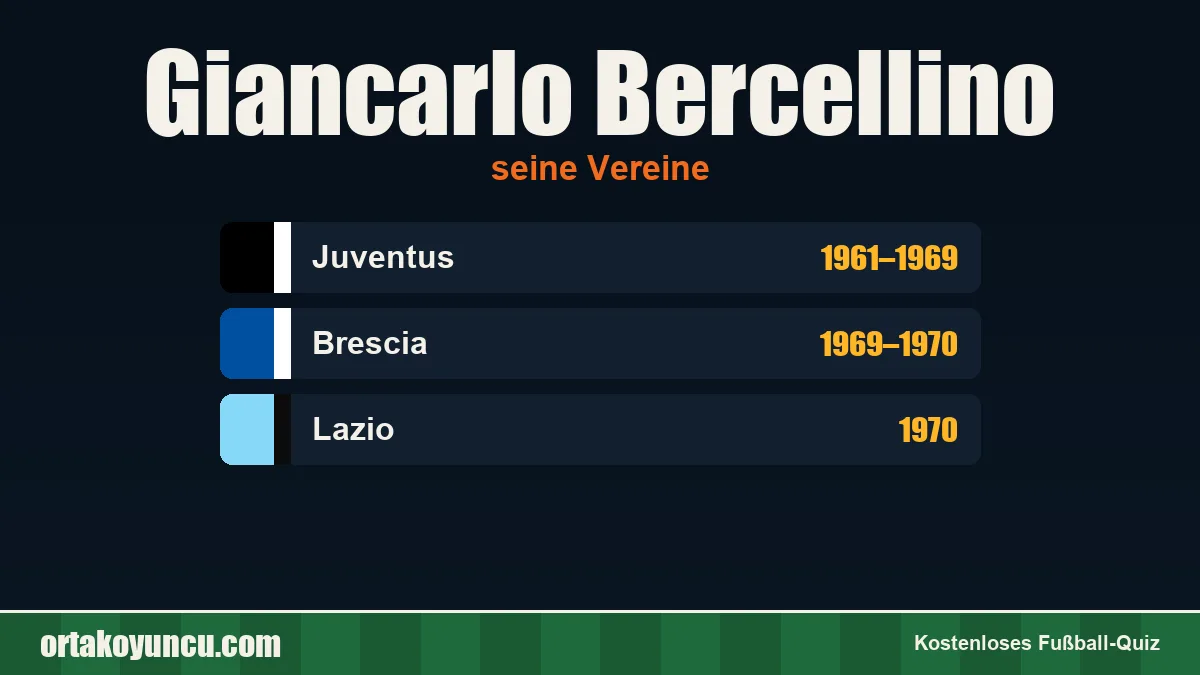 Giancarlo Bercellino: Vereine und Jahre