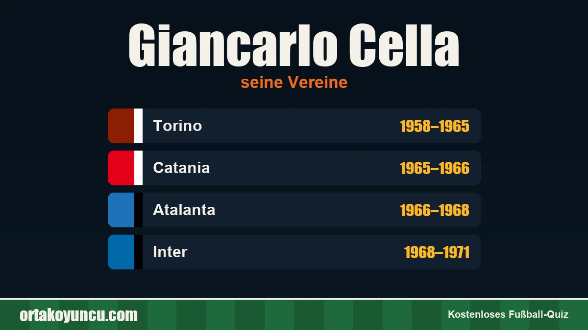 Giancarlo Cella: Vereine und Jahre