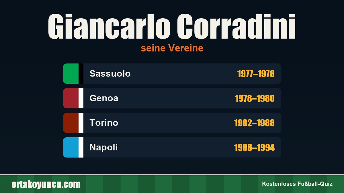 Giancarlo Corradini: Vereine und Jahre