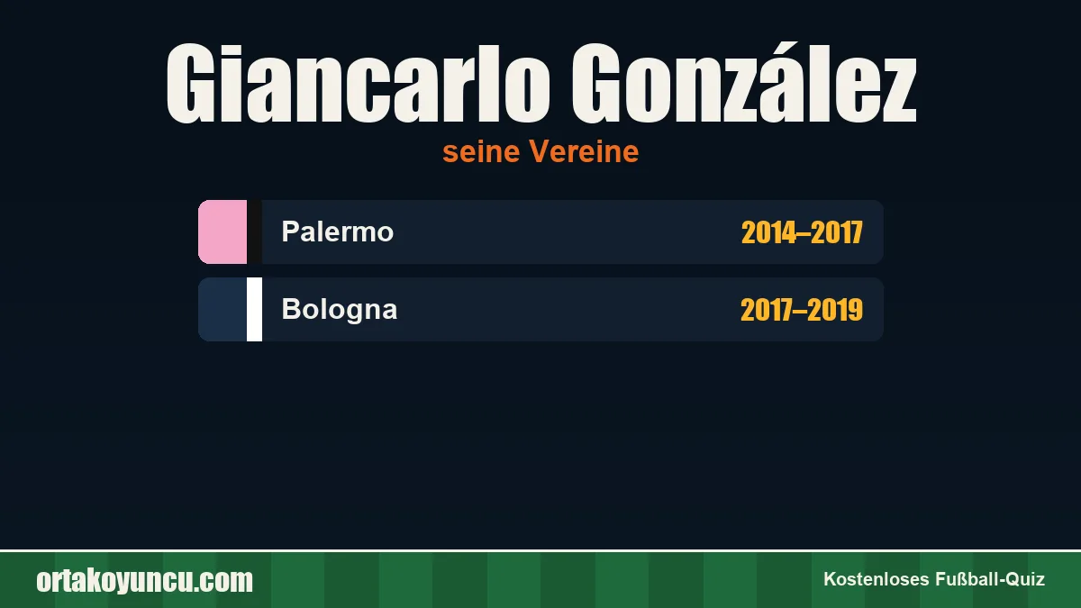Giancarlo González: Vereine und Jahre
