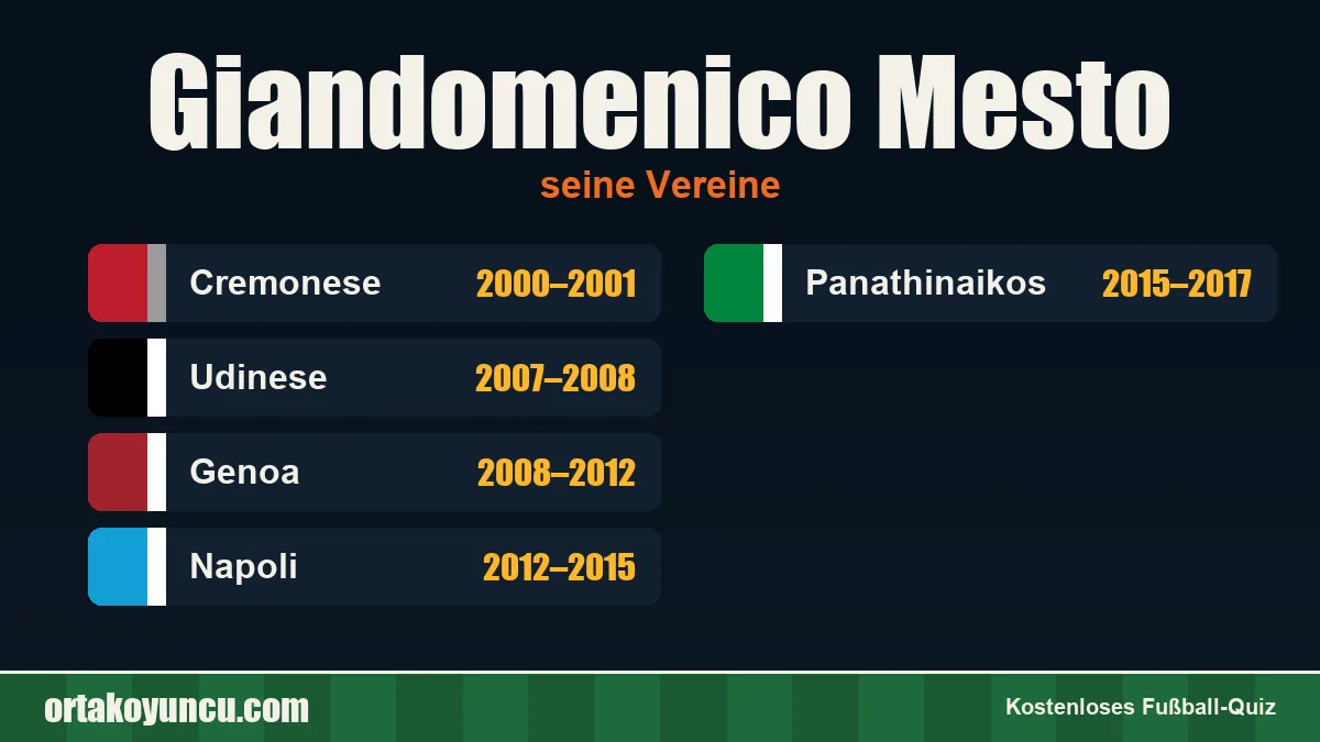 Giandomenico Mesto: Vereine und Jahre