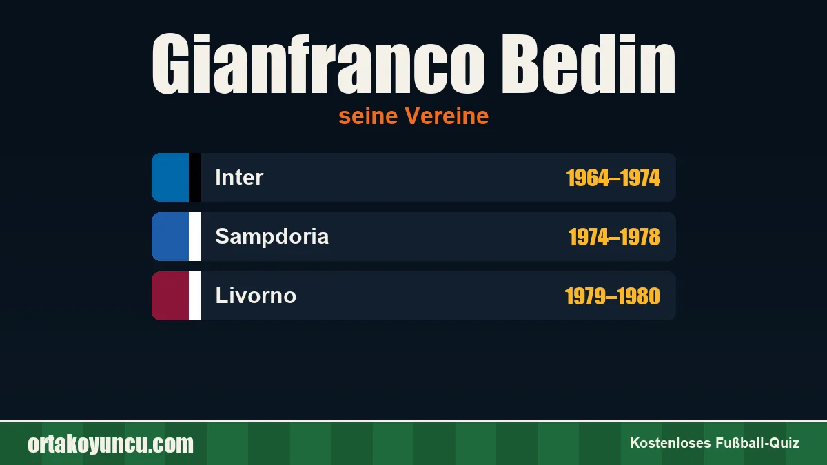 Gianfranco Bedin: Vereine und Jahre