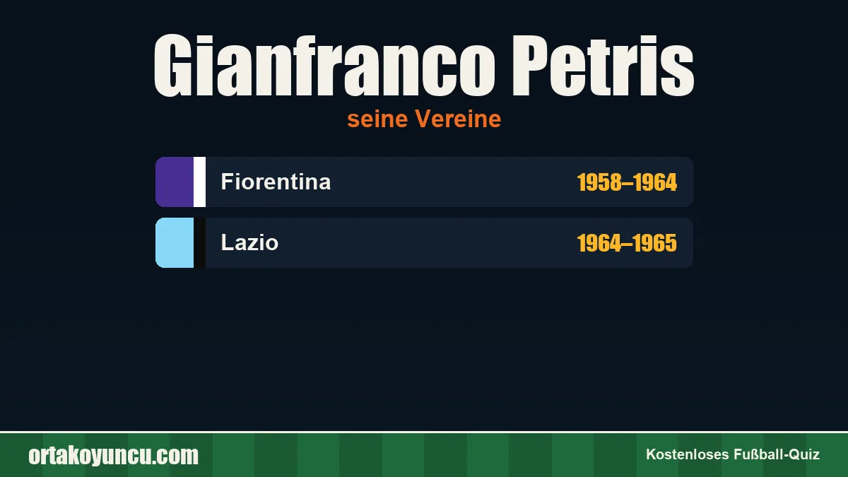 Gianfranco Petris: Vereine und Jahre