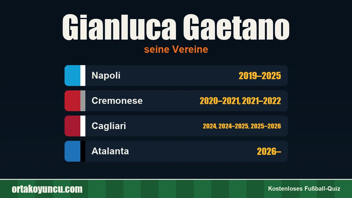 Gianluca Gaetano: Vereine und Jahre