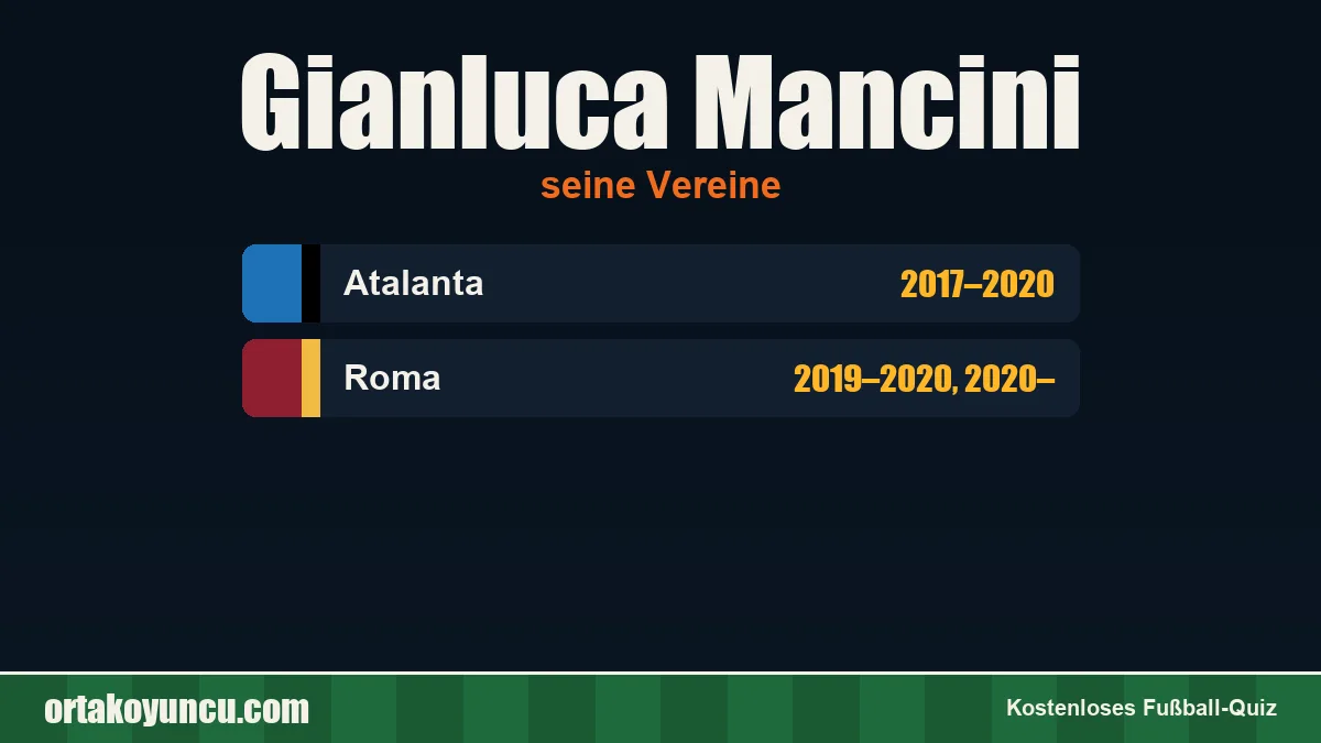 Gianluca Mancini: Vereine und Jahre