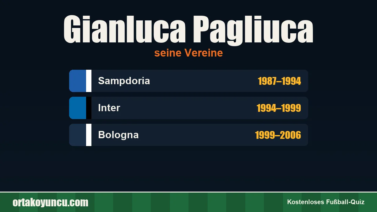 Gianluca Pagliuca: Vereine und Jahre