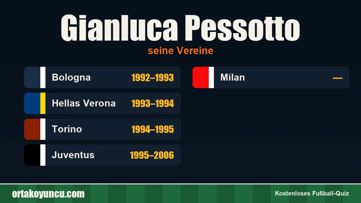 Gianluca Pessotto: Vereine und Jahre