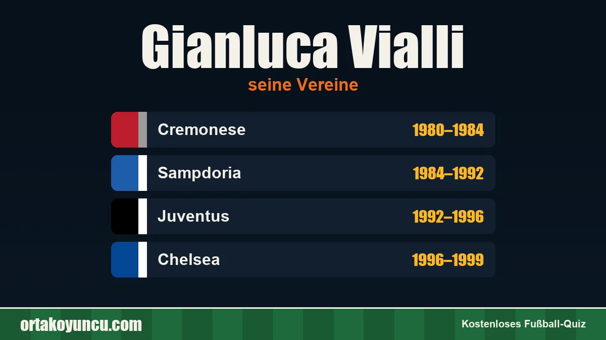 Gianluca Vialli: Vereine und Jahre