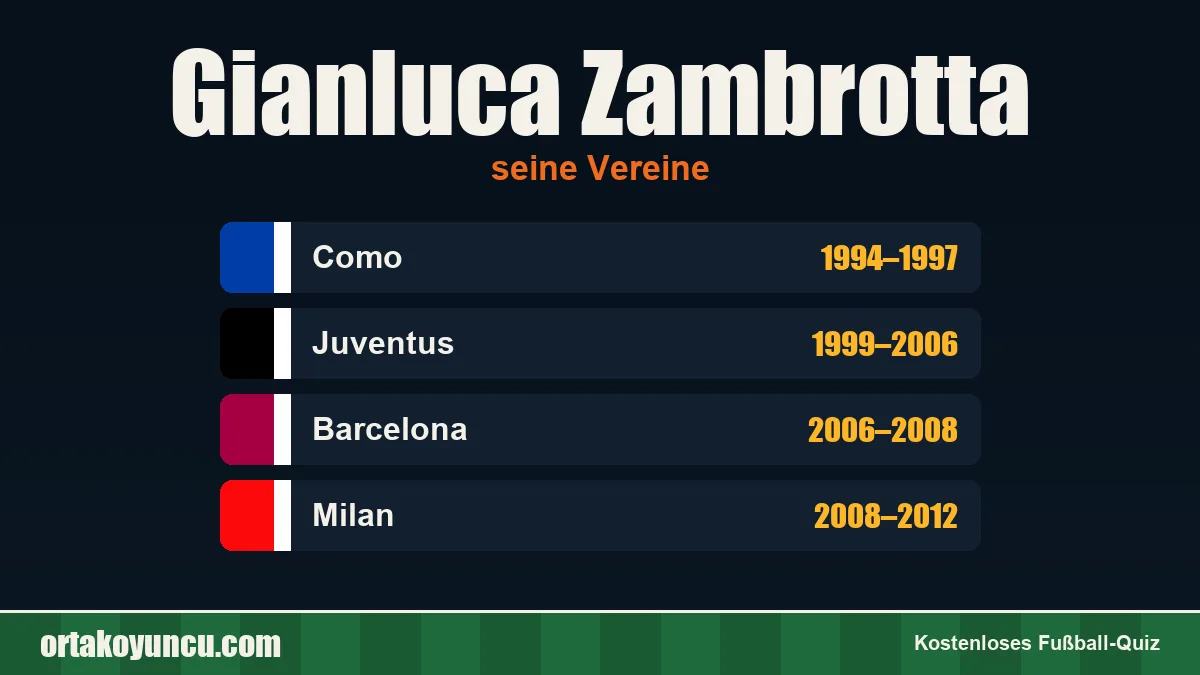 Gianluca Zambrotta: Vereine und Jahre