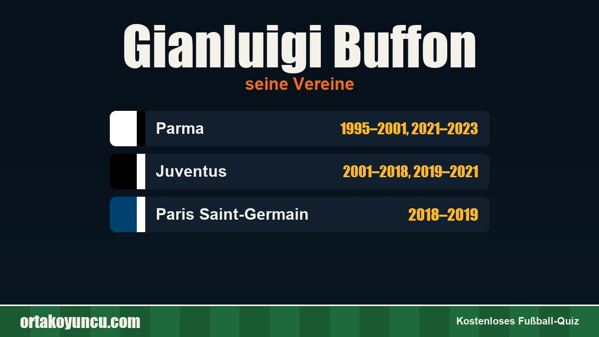 Gianluigi Buffon: Vereine und Jahre