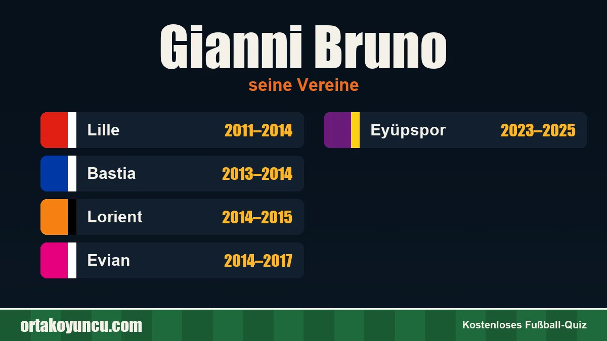 Gianni Bruno: Vereine und Jahre