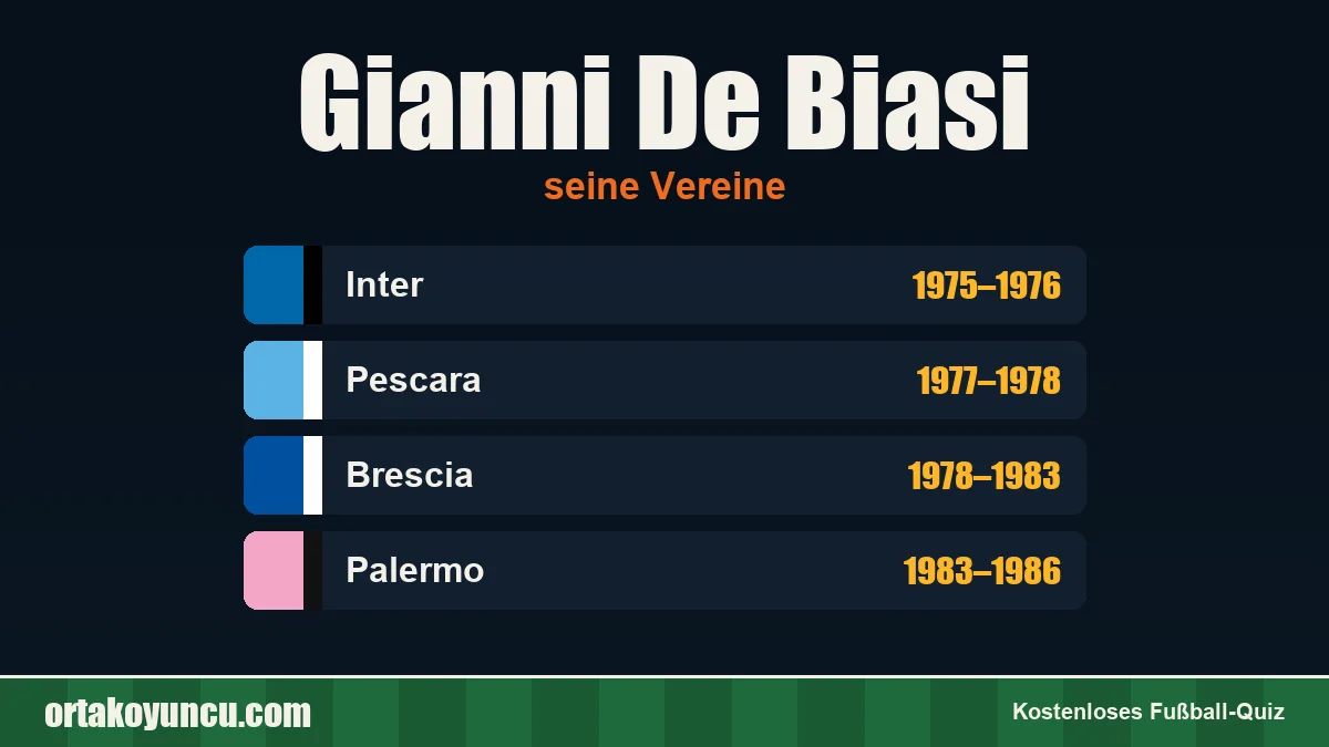 Gianni De Biasi: Vereine und Jahre