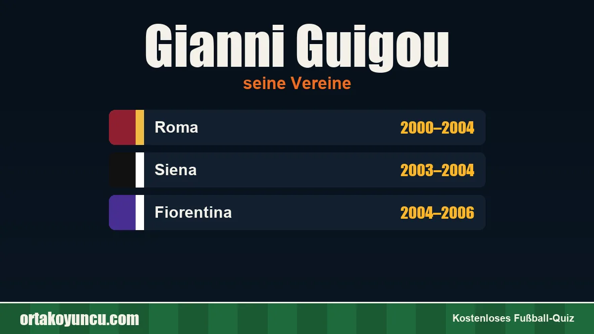 Gianni Guigou: Vereine und Jahre
