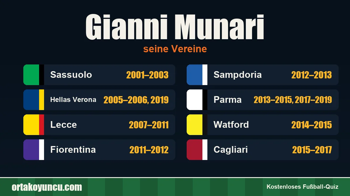 Gianni Munari: Vereine und Jahre